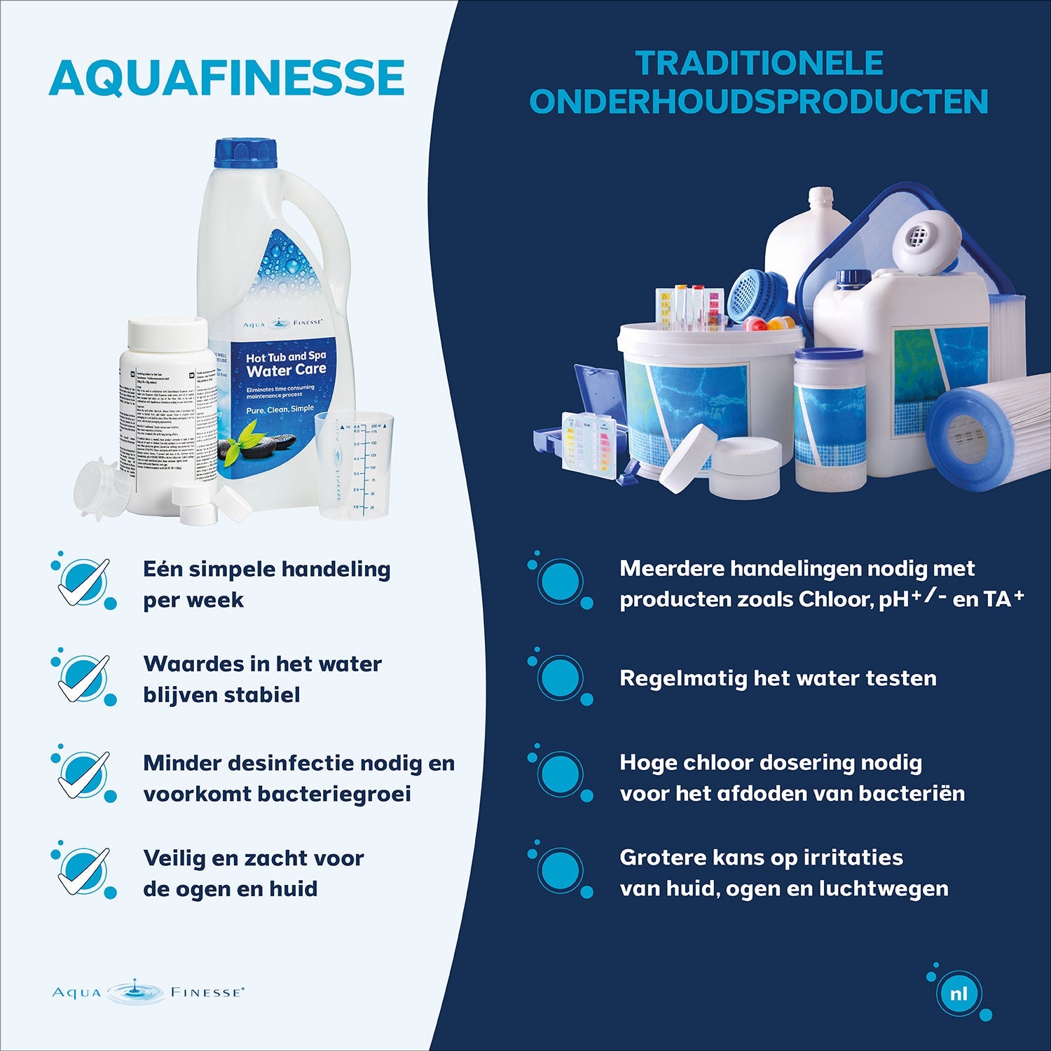 AquaFinesse Hot Tub Water Care box